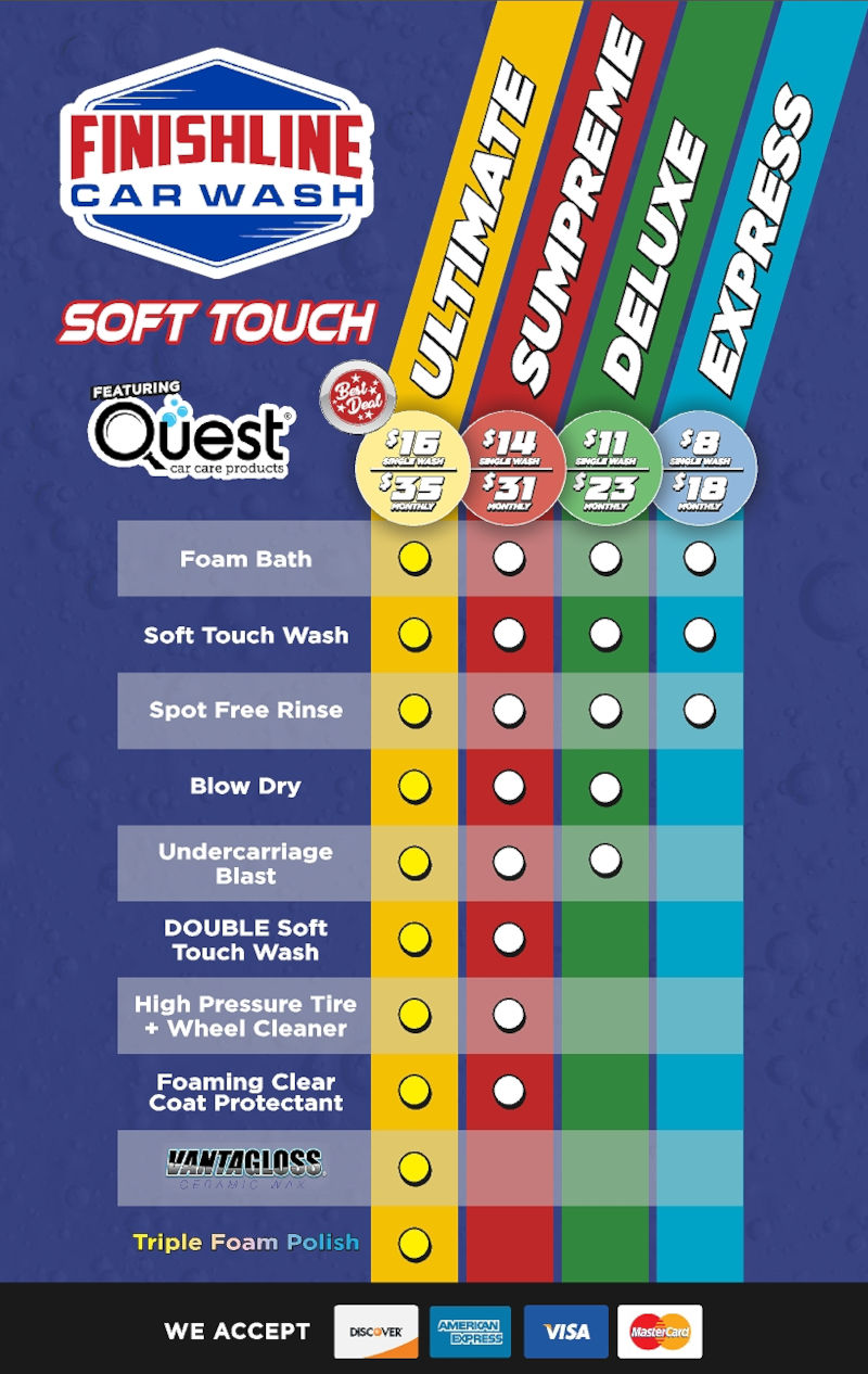 Soft Touch Pricing