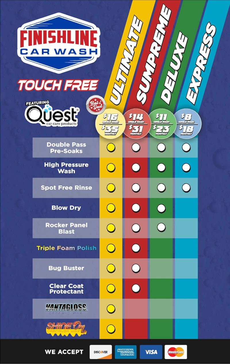 Touch Free Pricing